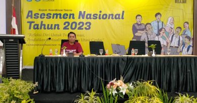 @Ternate Asesmen ANBK 2023